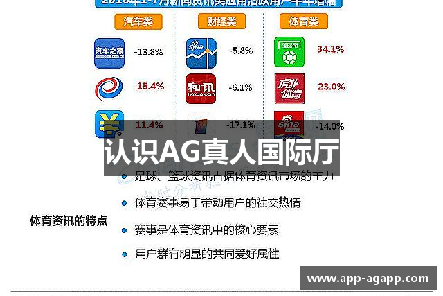 认识AG真人国际厅